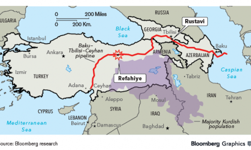 Azerbaijan increases oil exports via BTC in Jan.-Apr. y/y