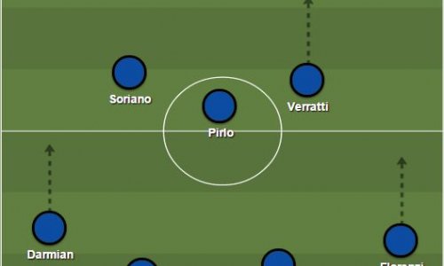 Italy’s projected starting XI vs Azerbaijan