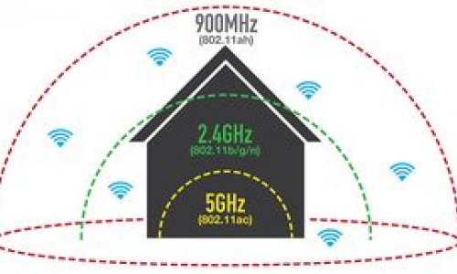 Yeni “Wi-Fi” standartı təsdiq edilib