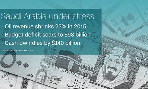 Saudi Arabia racing to raise tons of cash