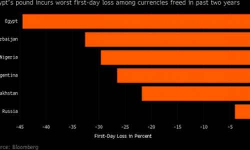 Bloomberg underlines Azerbaijan’s experience on floating currency for Egypt