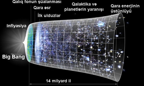 Big Bang – ilk və ən böyük intihar partlayışı