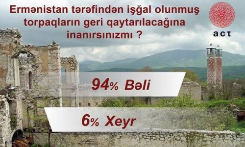 İşğal olunmuş torpaqların azad olunacağına inanırsınızmı? – SORĞU