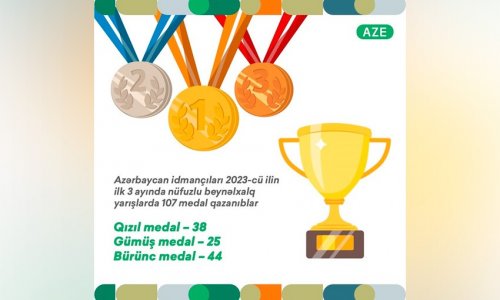 Azərbaycan idmançılarının ilin ilk rübündə qazandığı medalların sayı açıqlanıb