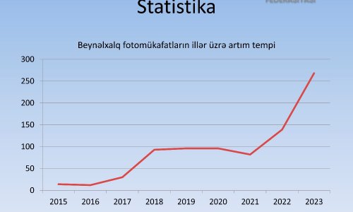 Son 10 ildə azərbaycanlı fotoqraflar 800-dən artıq beynəlxalq mükafat qazanıblar