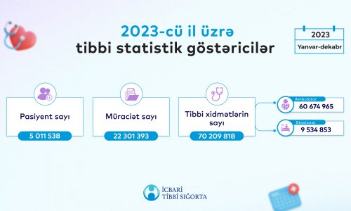 Məqsədimiz KOB müştərilərimiz üçün də loyallıq və əlavə dəyər yaradan bank mühiti formalaşdırmaqdır- Unibank sədri