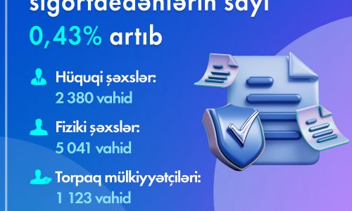 Yanvarda fərdi uçot sistemində qeydə alınan sığortaedənlərin sayı açıqlanıb