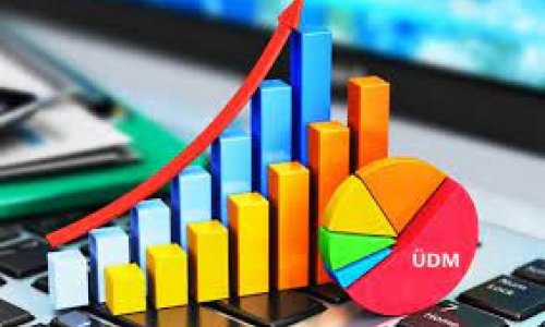 ÜDM istehsalı 4,3% artıb