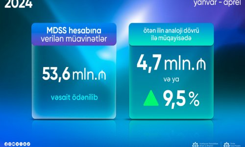 Məcburi dövlət sosial sığorta haqları hesabına verilən müavinətlərin məbləği açıqlanıb