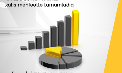 Yelo Bank achieves strong financial growth in third quarter