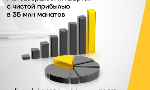 Yelo Bank завершил третий квартал с сильными финансовыми результатами