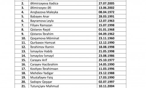 Həlak olan azərbaycanlıların siyahısı açıqlanıb