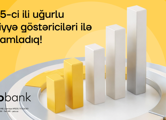 Yelo Bank concludes 2025 with robust growth in assets and deposits