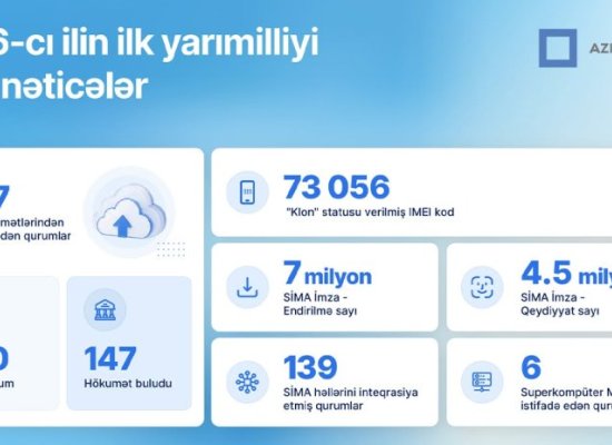 Число пользователей облачных услуг AzInTelecom достигло 247