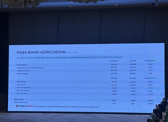 PAŞA Bank Gürcüstanın aktivləri açıqlanıb