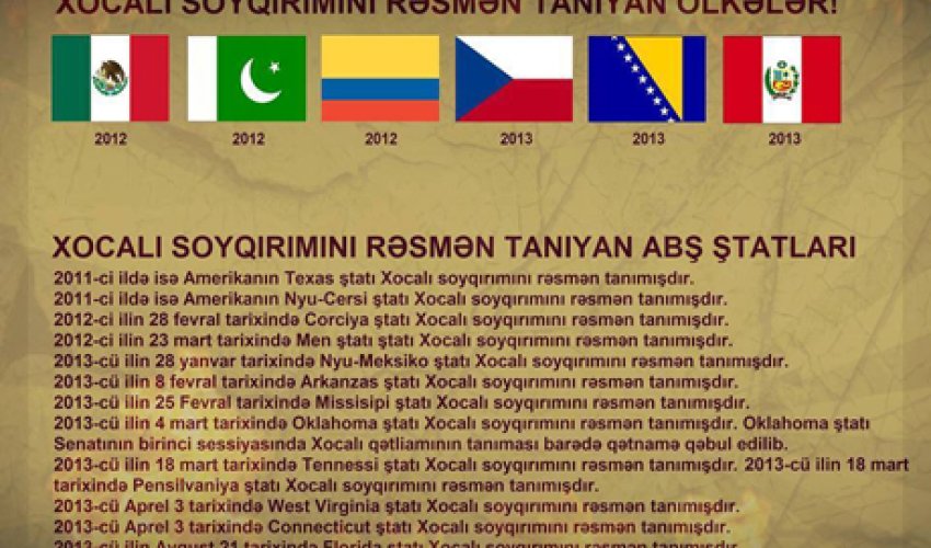Xocalı Soyqırımını rəsmən tanıyan ölkələr – FOTO Xocalı Soyqırımını rəsmən tanıyan ölkələr – FOTO