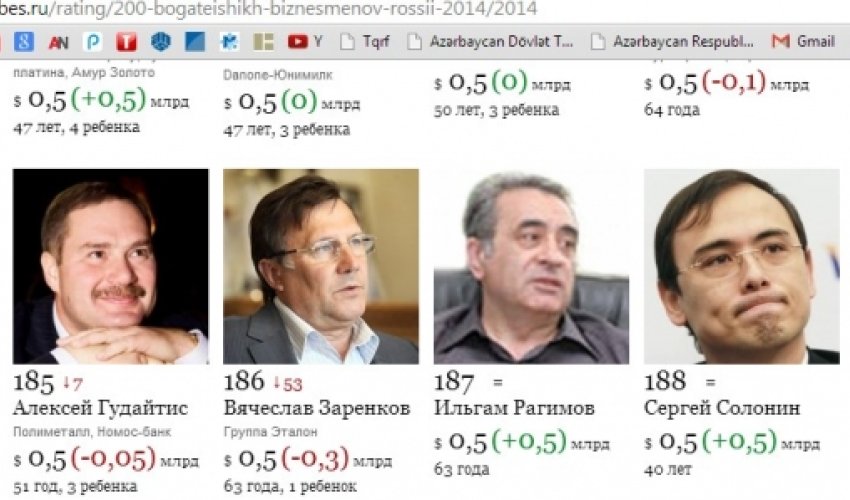 Bu azərbaycanlının 500 milyonu var - “Forbes”