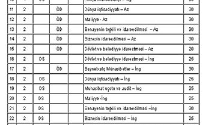 Qafqaz Universiteti qəbul planını artırıb Qafqaz Universiteti qəbul planını artırıb