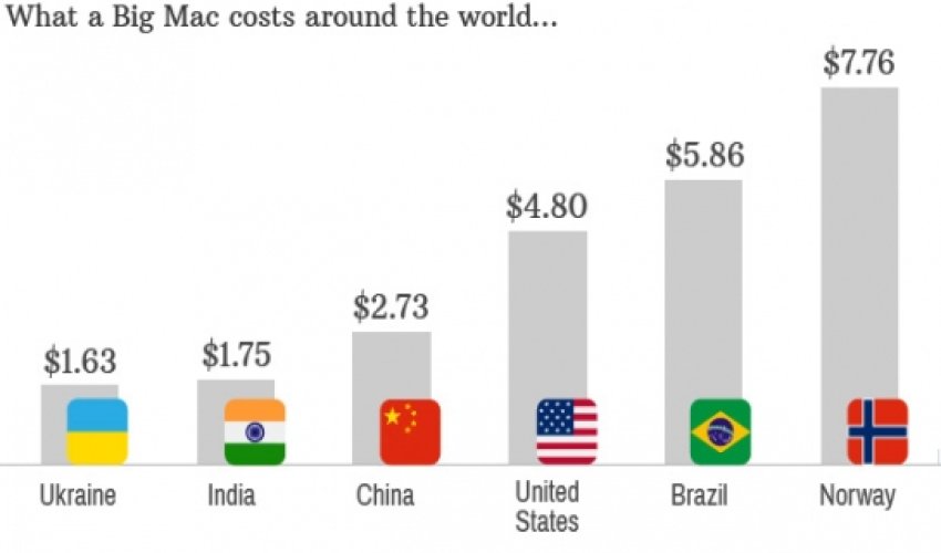 Would you pay $7 for a Big Mac?