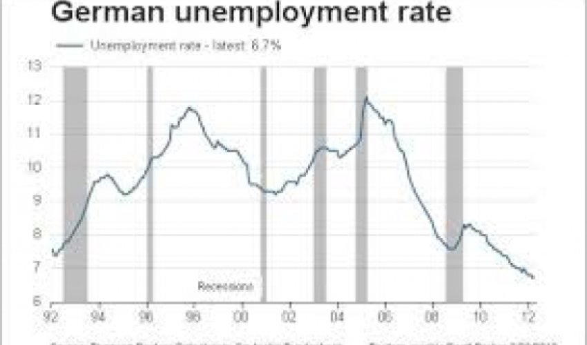 Unemployment in Germany up slightly in August