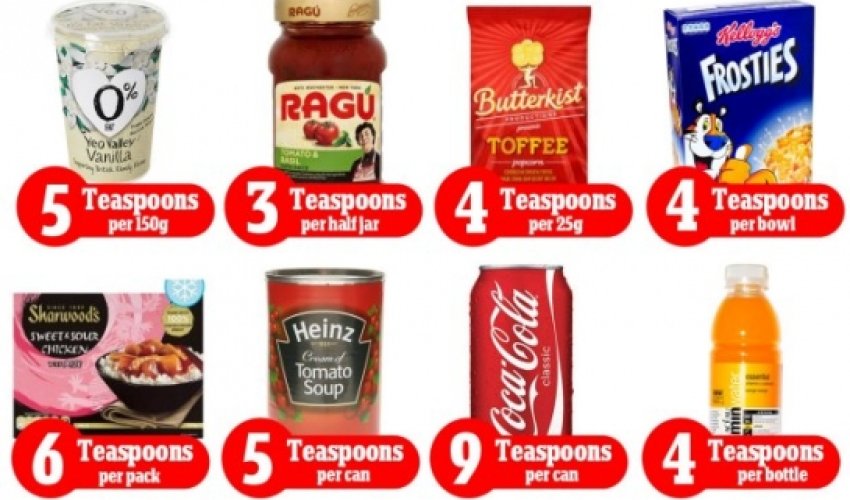 How much hidden sugar is in YOUR diet? How much hidden sugar is in YOUR diet?
