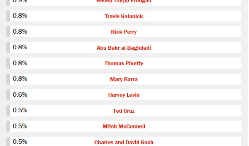 "Time" jurnalı "İlin adamı"nı seçir: - SİYAHI