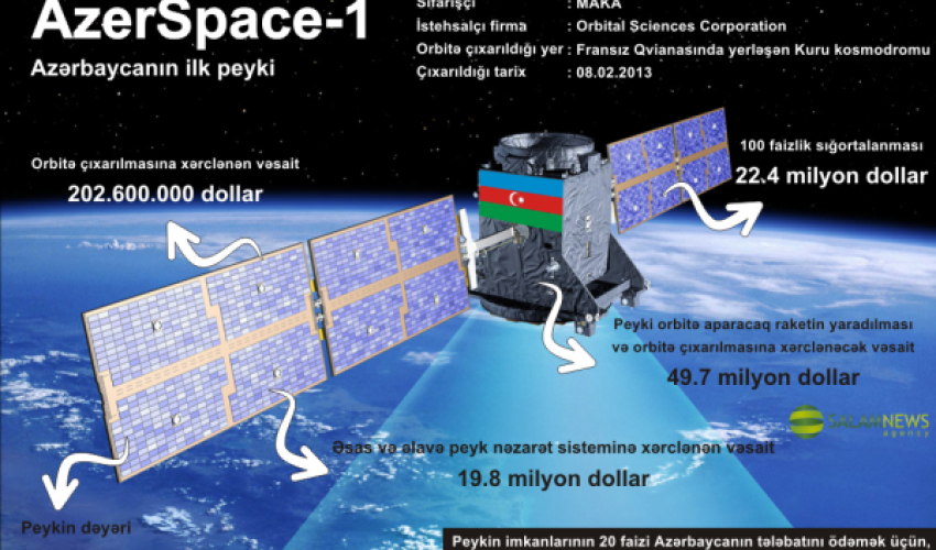 Azerspace-1 orbitə buraxılmasının ikinci ildönümünü qeyd edir Azerspace-1 orbitə buraxılmasının ikinci ildönümünü qeyd edir