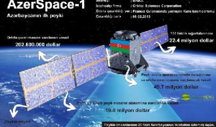 British company to use Azerspace-1 British company to use Azerspace-1
