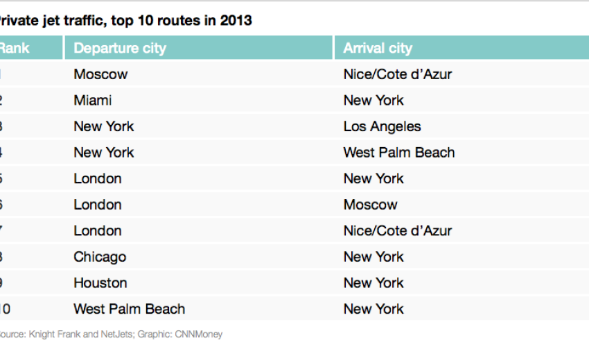 Here's where people are flying private jets