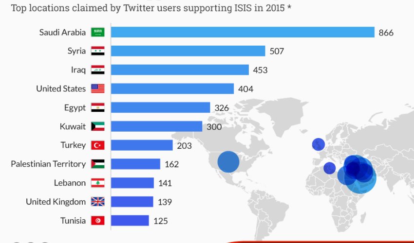 This is where Isis supporters tweet from