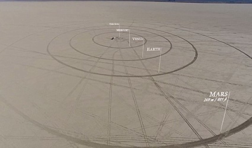 The world’s first scale model of the solar system The world’s first scale model of the solar system