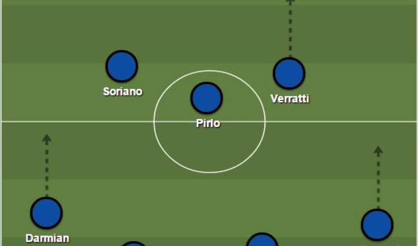 Italy’s projected starting XI vs Azerbaijan