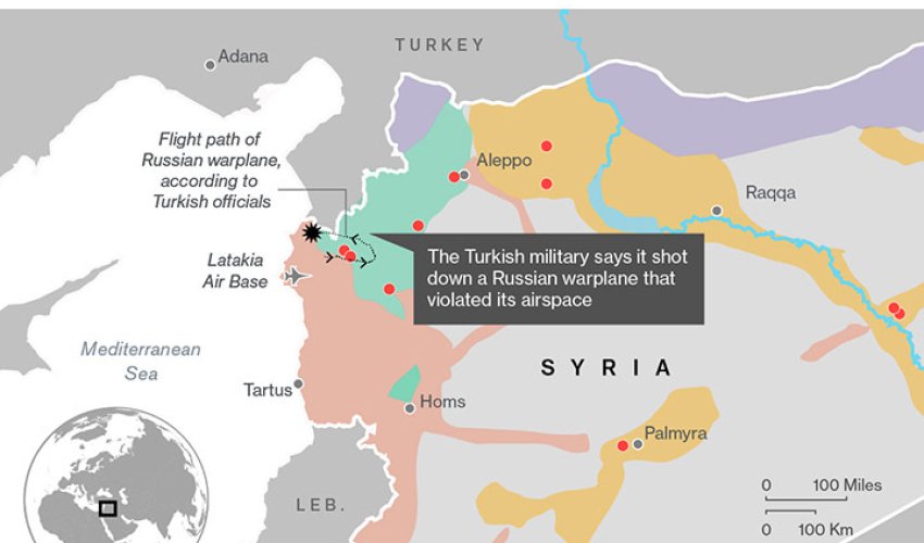 Russia-Turkey tensions spotlight those stocks with most to lose