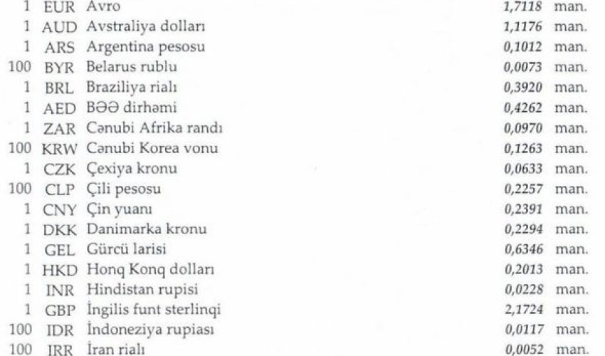 Dollar bahalaşdı - Məzənnə