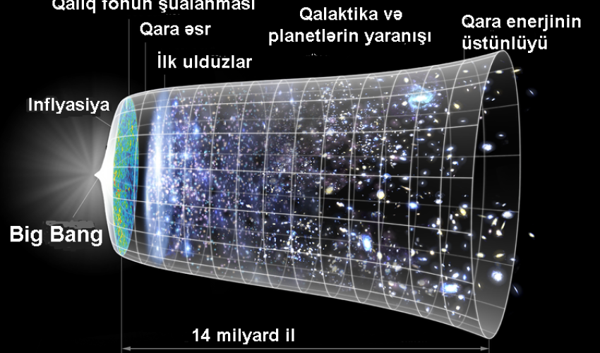 Big Bang – ilk və ən böyük intihar partlayışı Big Bang – ilk və ən böyük intihar partlayışı