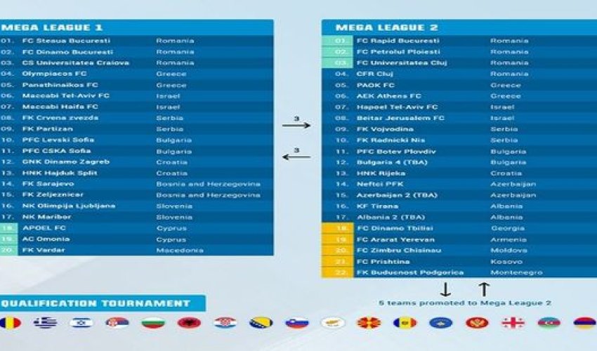 “Neftçi” 200 milyon avroluq turnirə qatıla bilər
