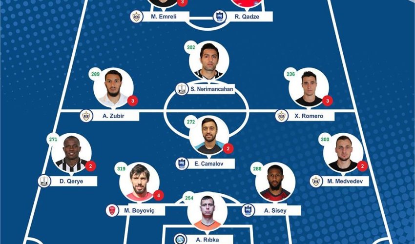 Azərbaycan Premyer Liqasında turun rəmzi komandası açıqlandı Azərbaycan Premyer Liqasında turun rəmzi komandası açıqlandı