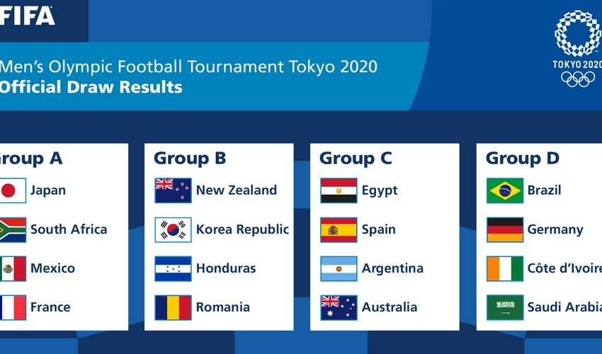 Tokio-2020: Futbol yarışlarının püşkü atıldı