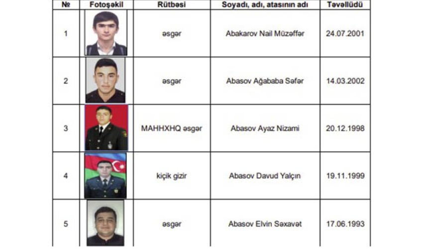 MN yeni siyahı yaydı - 2907 şəhid..