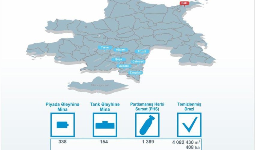 Number of mines discovered in liberated areas last month revealed