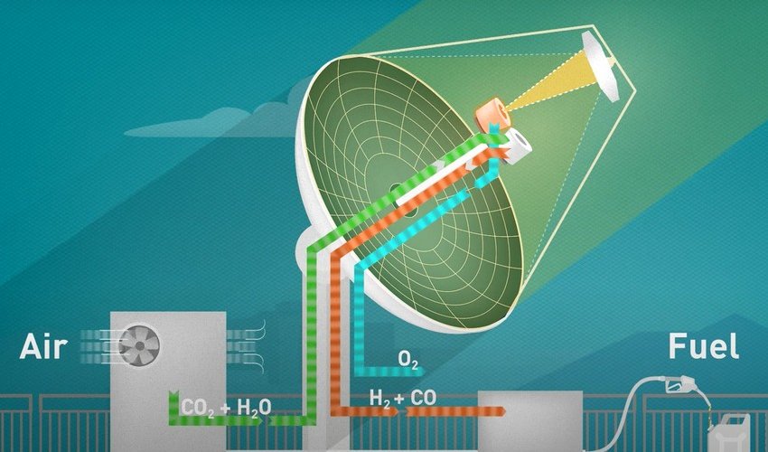 Scientists produce fuel from thin air and sunlight Scientists produce fuel from thin air and sunlight