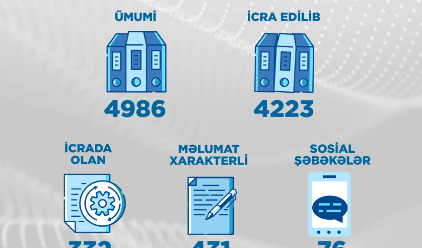 Energetika Nazirliyi doqquz ayda 166 vətəndaş qəbul edib