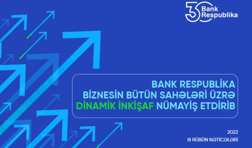 “Bank Respublika”nın aktivləri 1,5 milyard manatı ötüb!