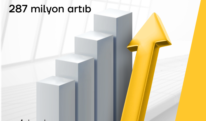 Yelo Bank-ın aktivləri 287 mln manat artıb