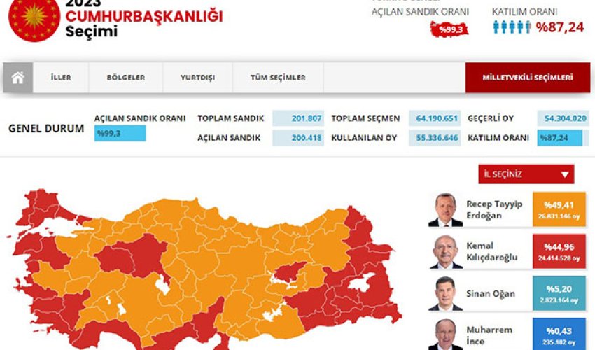 Ərdoğan liderliyini saxlasa da prezident seçilə bilməyib - Yenilənib