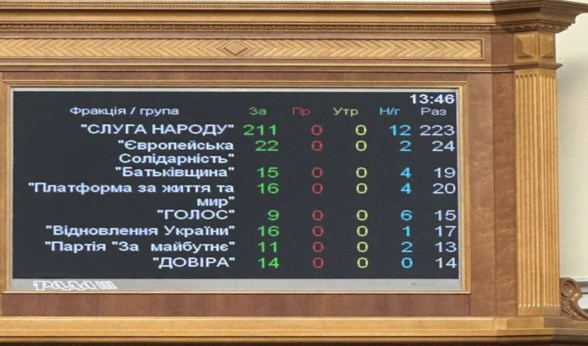 Украина утвердила санкции против Ирана сроком на 50 лет Украина утвердила санкции против Ирана сроком на 50 лет