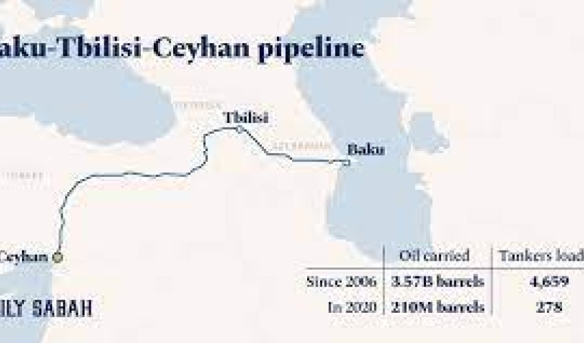 2023-cü ildə BTC ilə 1,1 milyon ton  Qazaxstan nefti nəql ediləcək - Şahbazov