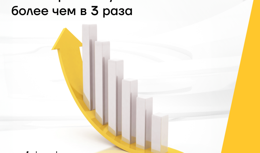 Прибыль Yelo Bank за год увеличилась более чем в 3 раза.