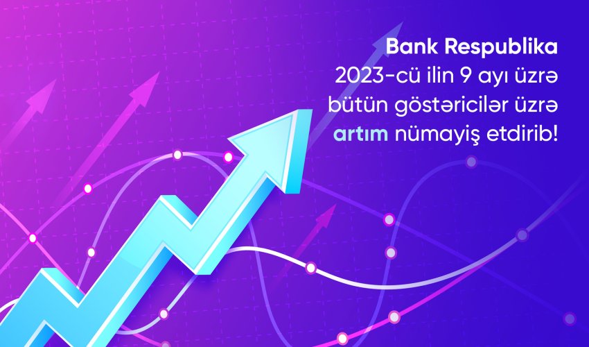 Bank Respublika üçüncü rübdə biznesin bütün seqmentləri üzrə dinamik inkişaf nümayiş etdirib