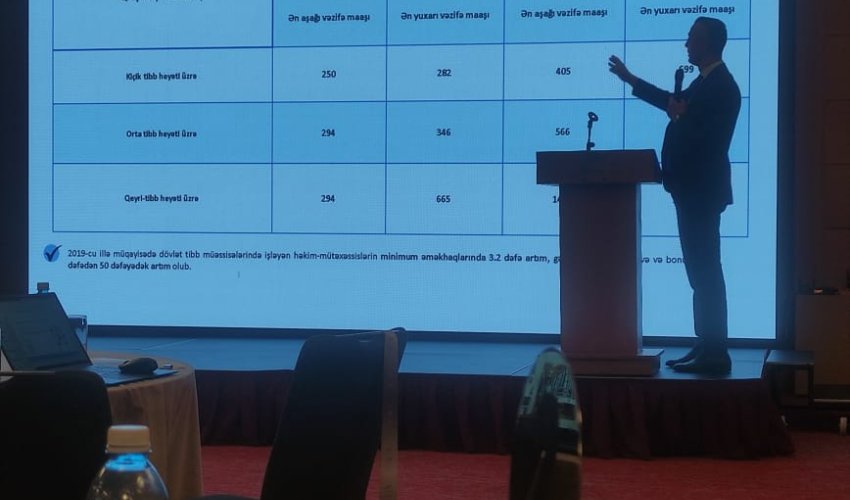 Gələn il həkimlər göstərdikləri xidmətə görə əlavələr ala bilər - Rəsmi